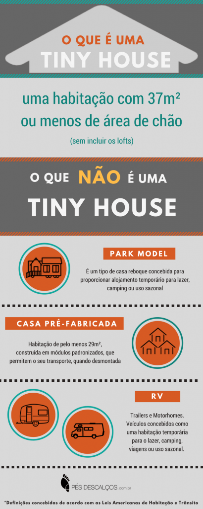 Infográfico mini casa tiny house