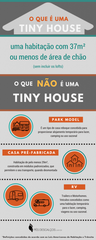 infográfico mini casa tiny house